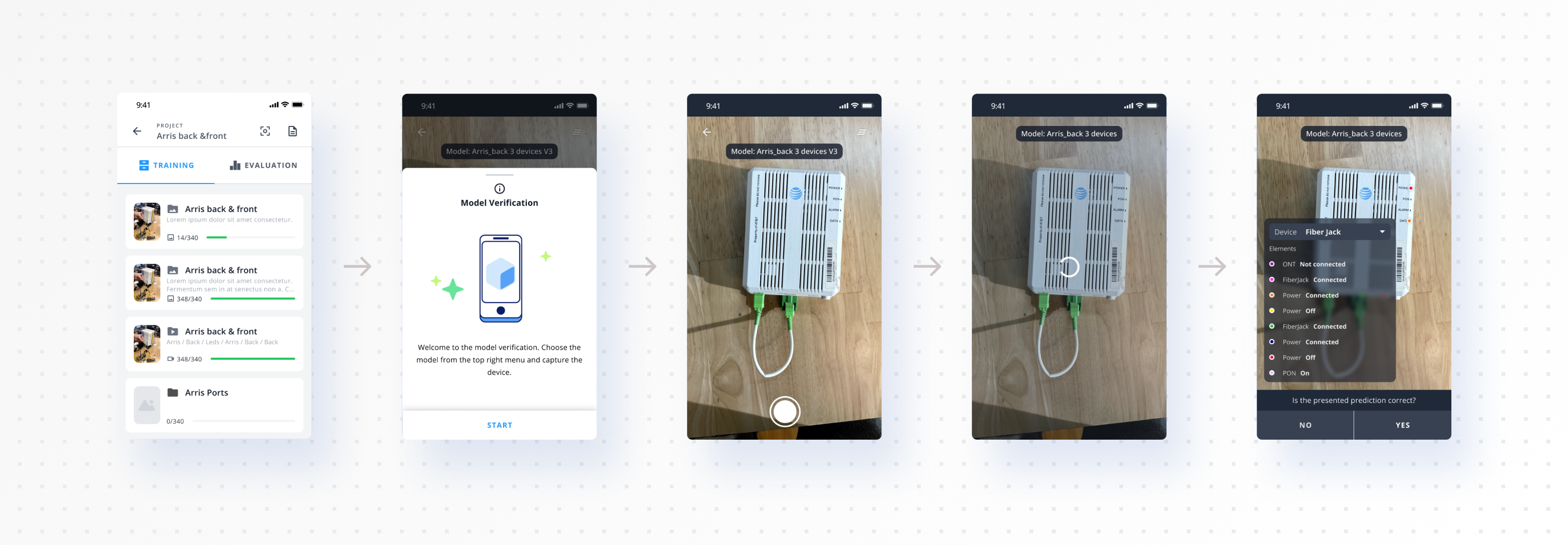 Model verification flow: the intro screen, choosing a model and capturing the device, processing, then the prediction with a yes or no confirmation.